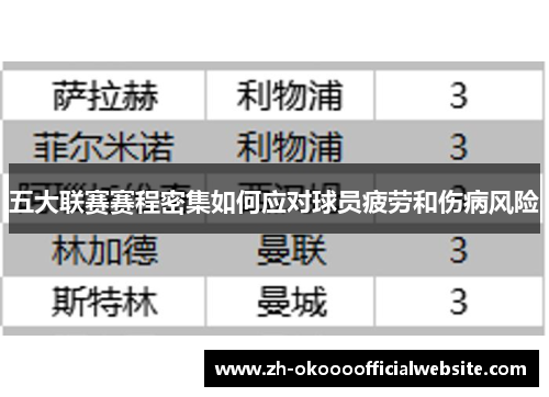 五大联赛赛程密集如何应对球员疲劳和伤病风险